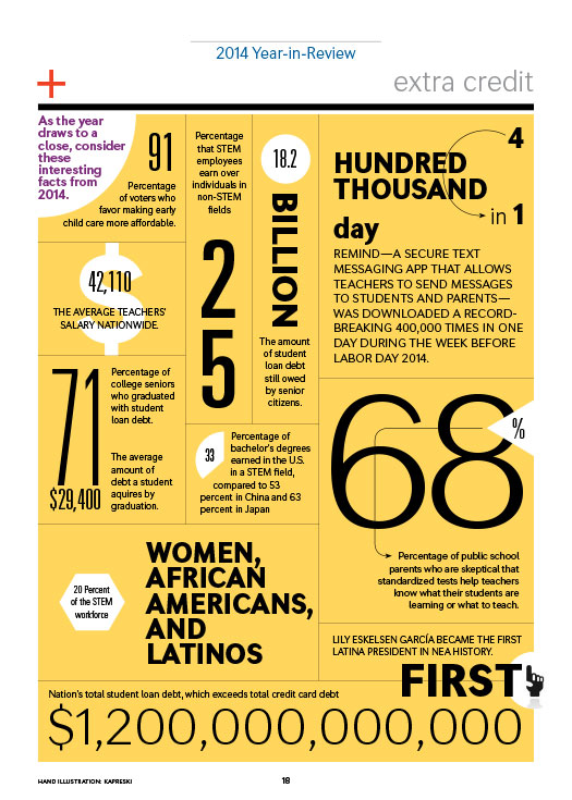 2014 year in review