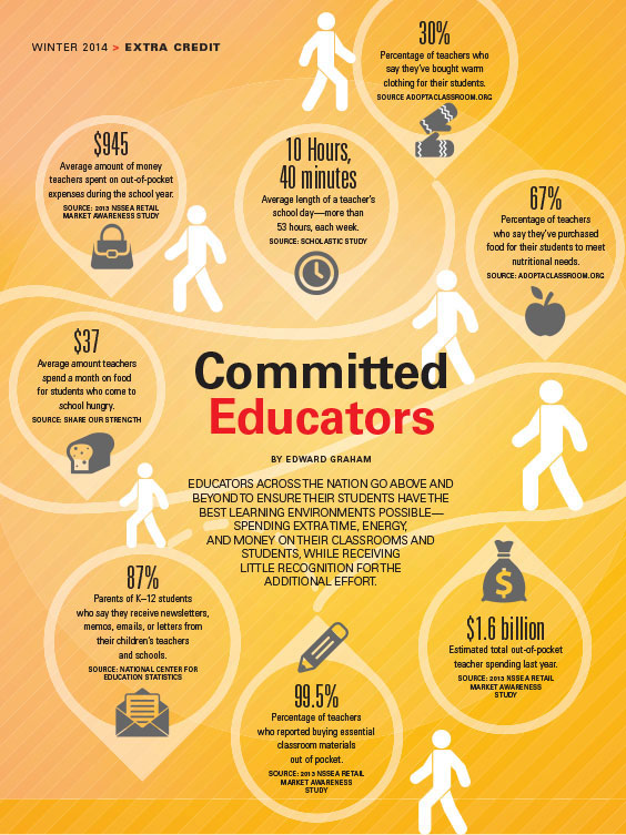 a graphic representation of the path educators take to provide the best learning environment possible