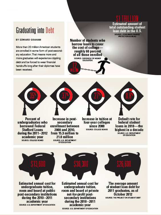 graduate and money icons in black, red, and white