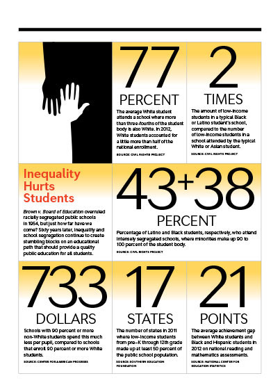 inequality hurts students