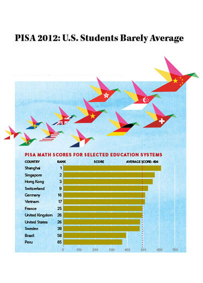 bar chart and birds made of flags sized to reflect stats