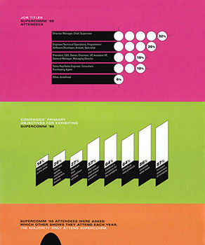 four, black and white charts stacked on bright colored backgrounds