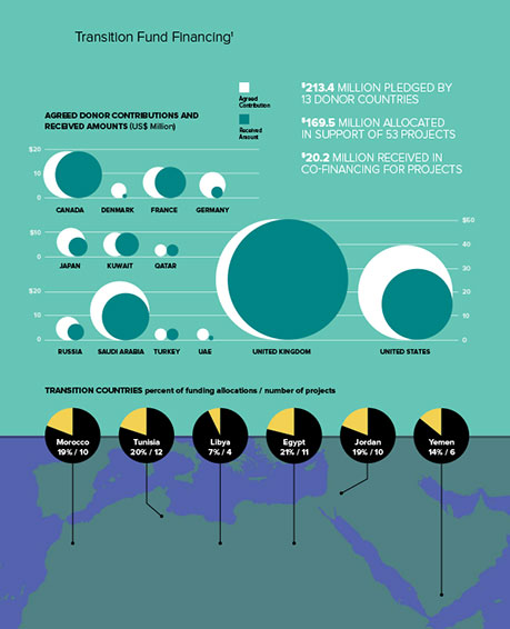 creative pie charts on monochromatic background