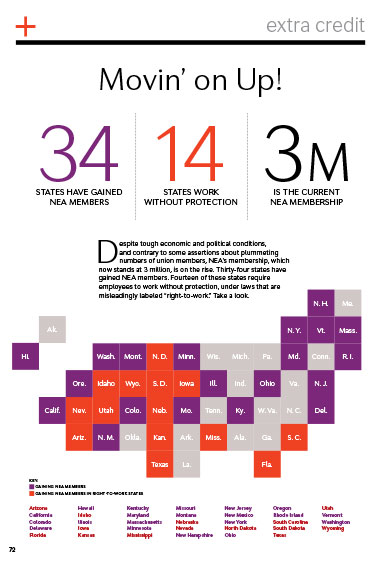 US chart of membership